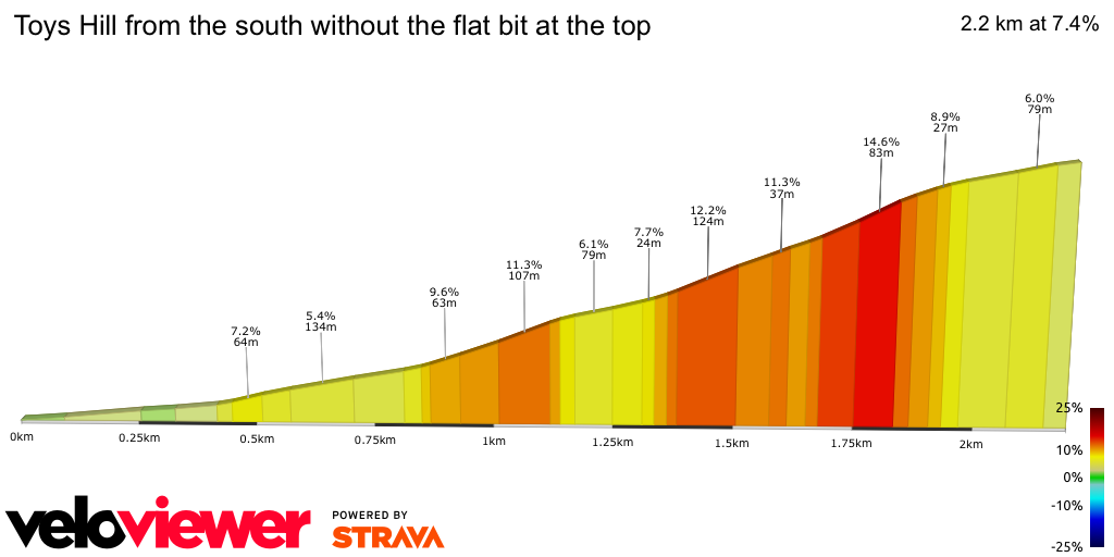 2D Elevation profile image for Toys Hill from the south without the flat bit at the top