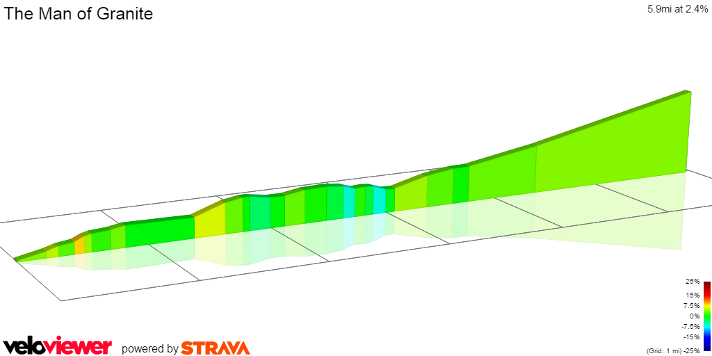 2D Elevation profile image for The Man of Granite