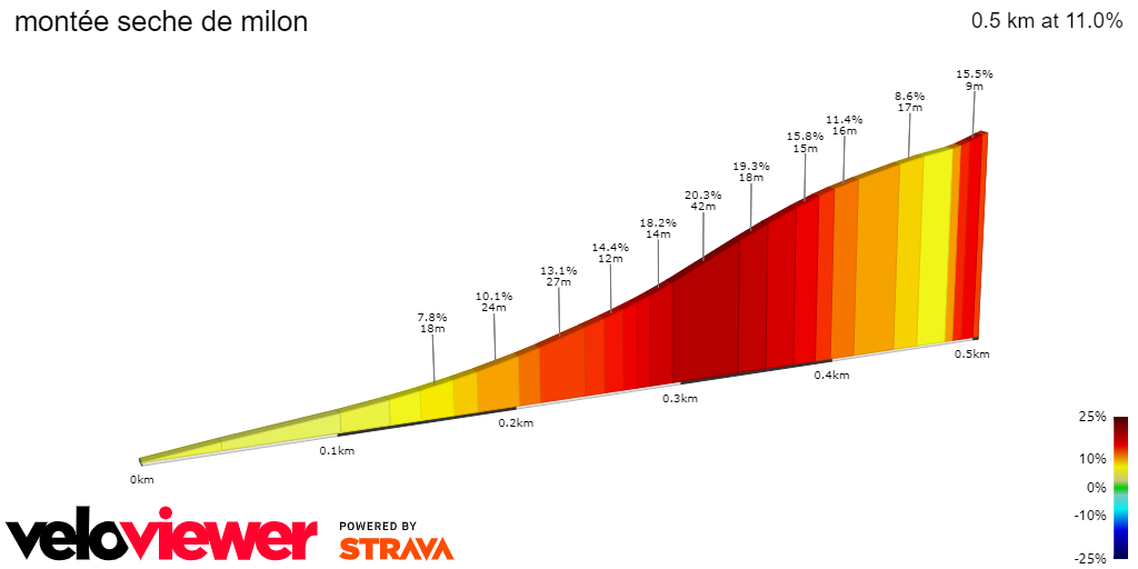 2D Elevation profile image for montée seche de milon