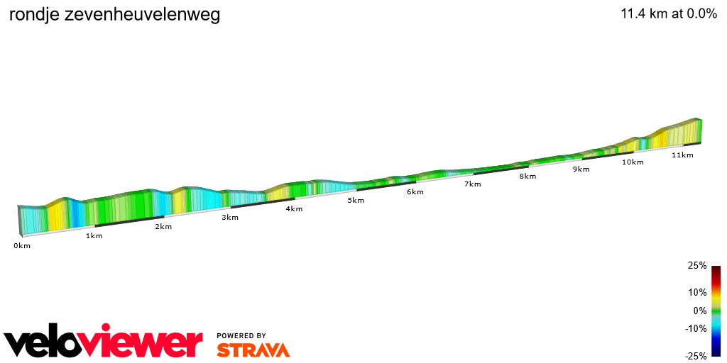 2D Elevation profile image for rondje zevenheuvelenweg