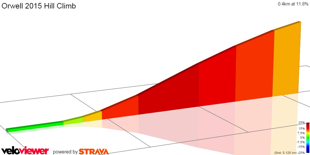 2D Elevation profile image for Orwell 2015 Hill Climb