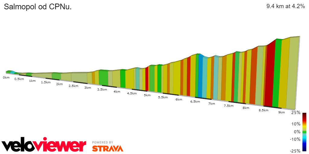 2D Elevation profile image for Salmopol od CPNu.