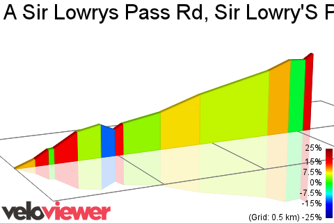 2D Elevation profile image for A Sir Lowrys Pass Rd, Sir Lowry'S Pass Climb