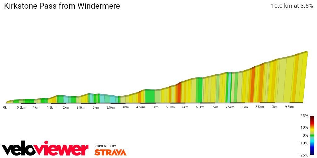 2D Elevation profile image for Kirkstone Pass from Windermere