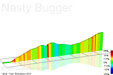 2D Elevation profile image for Nasty Bugger