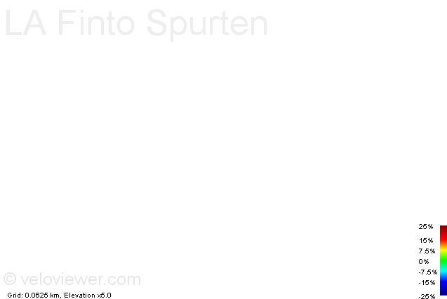 2D Elevation profile image for LA Finto Spurten