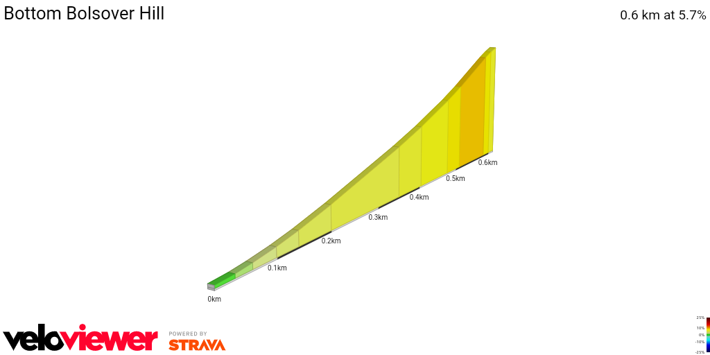 2D Elevation profile image for Bottom Bolsover Hill