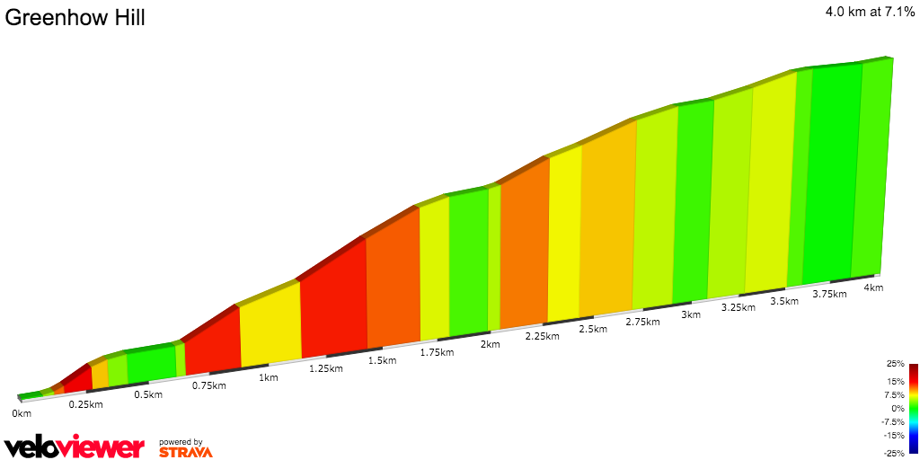 2D Elevation profile image for Greenhow Hill