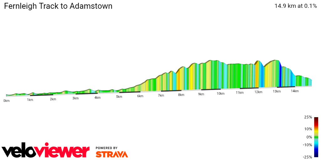 2D Elevation profile image for Fernleigh Track to Adamstown