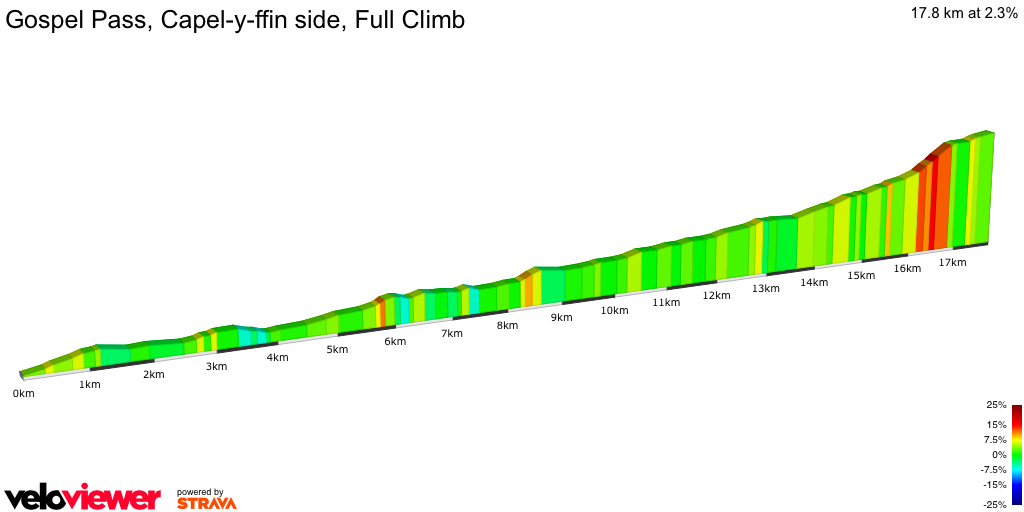 2D Elevation profile image for Gospel Pass, Capel-y-ffin side, Full Climb