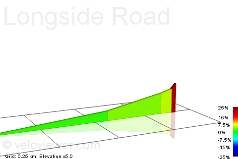 2D Elevation profile image for Longside Road