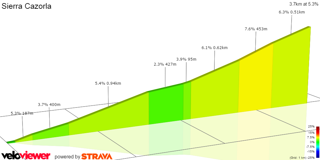 2D Elevation profile image for Sierra Cazorla
