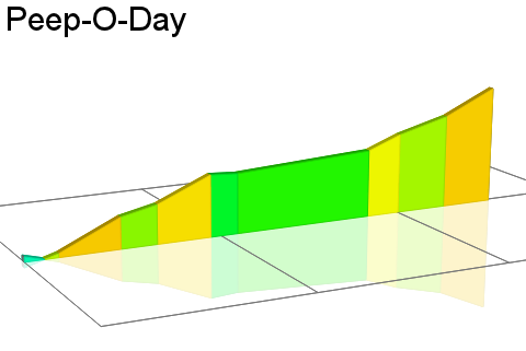 2D Elevation profile image for Peep-O-Day
