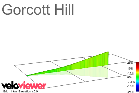 2D Elevation profile image for Gorcott Hill
