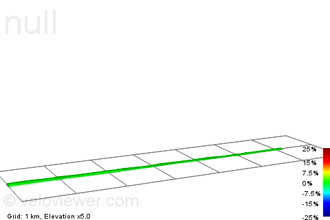 2D Elevation profile image for Mill TT