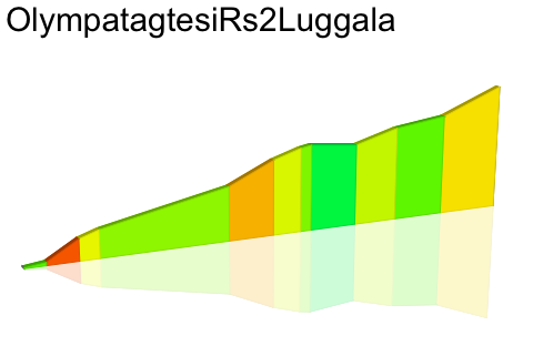 2D Elevation profile image for OlympatagtesiRs2Luggala