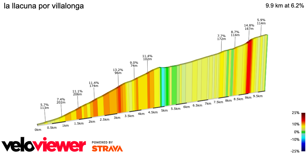 2D Elevation profile image for la llacuna por villalonga