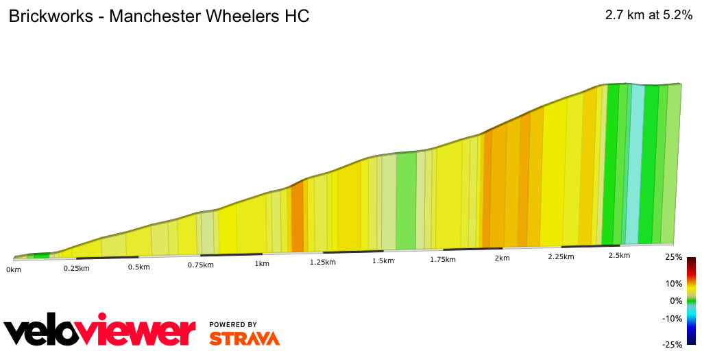 2D Elevation profile image for Brickworks - Manchester Wheelers HC