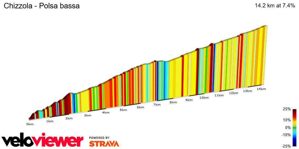 2D Elevation profile image for Chizzola - Polsa bassa