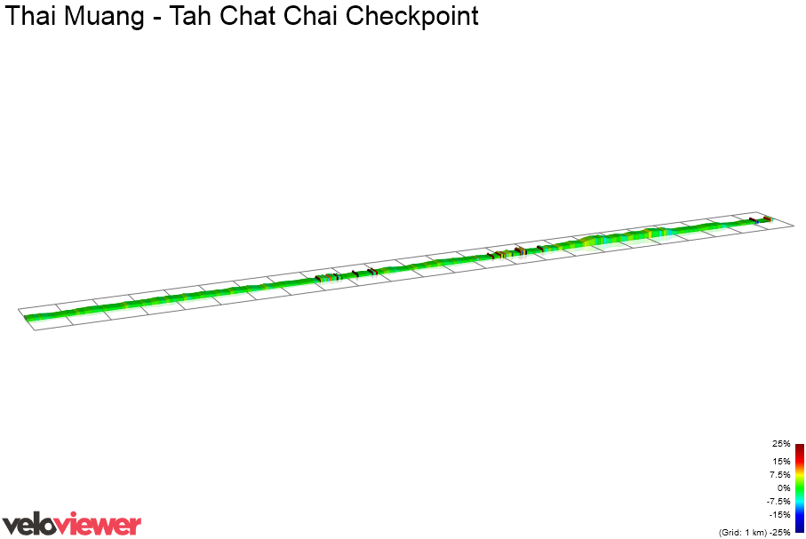 2D Elevation profile image for Thai Muang - Tah Chat Chai Checkpoint