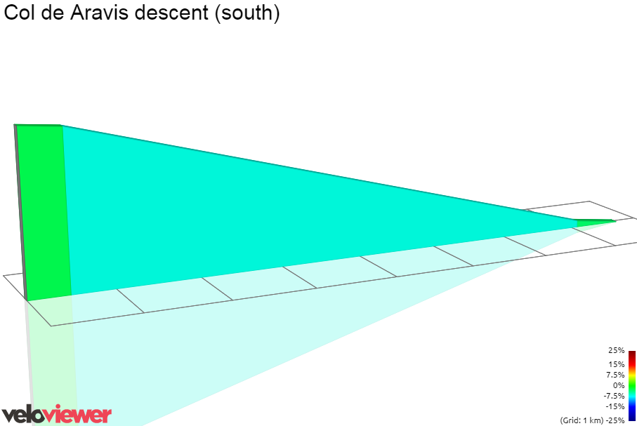 2D Elevation profile image for Col de Aravis descent (south)