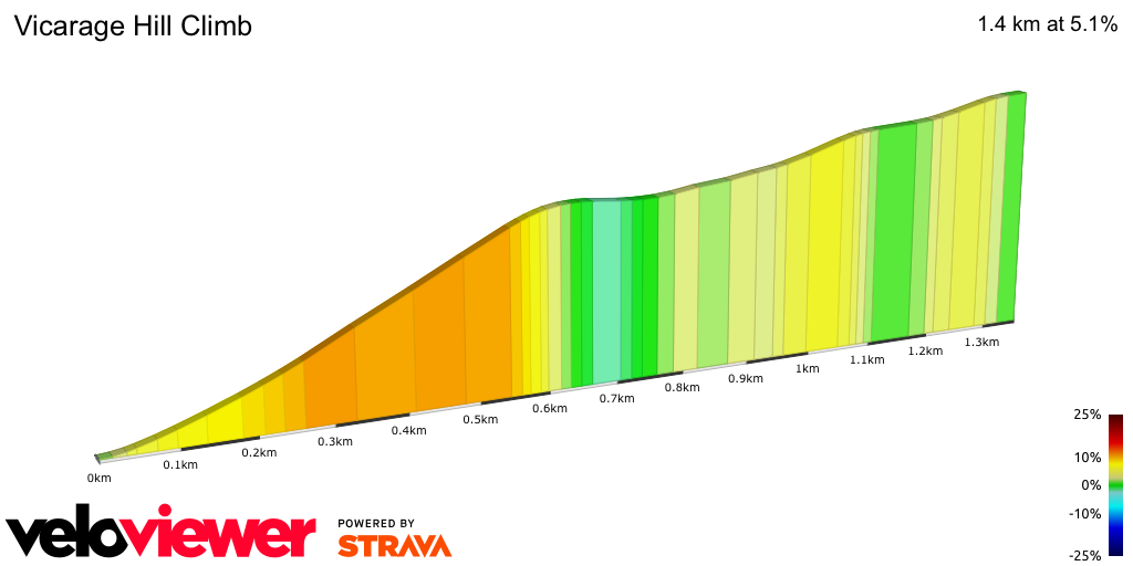 2D Elevation profile image for Vicarage Hill Climb