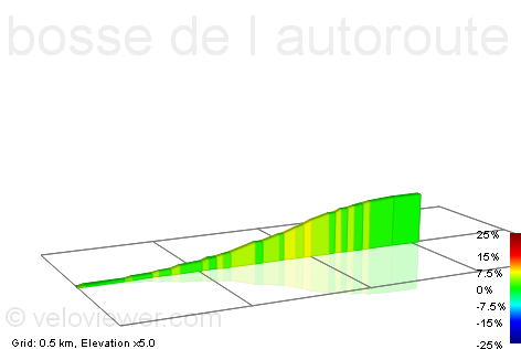2D Elevation profile image for bosse de l autoroute vers dourdan 