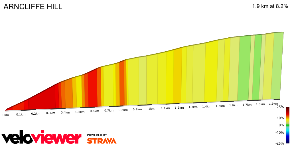 2D Elevation profile image for ARNCLIFFE HILL