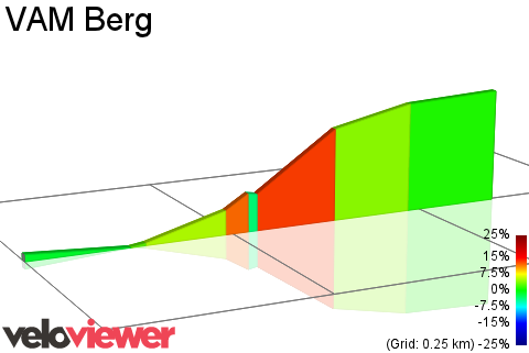 2D Elevation profile image for VAM Berg