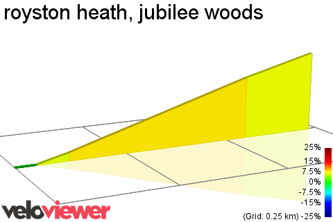 2D Elevation profile image for royston heath, jubilee woods