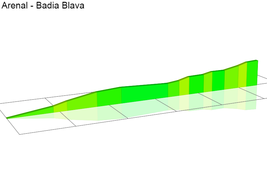 2D Elevation profile image for Arenal - Badia Blava