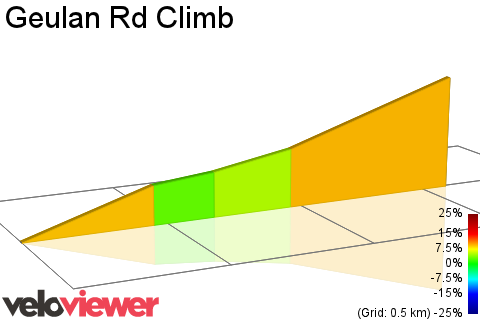 2D Elevation profile image for Geulan Rd Climb