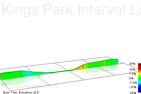 2D Elevation profile image for Kings Park Interval Loop (3.9km)
