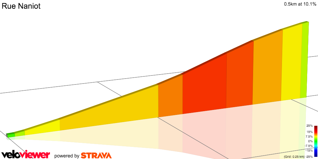 2D Elevation profile image for Rue Naniot