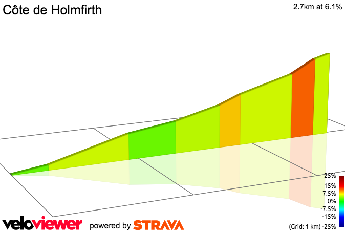2D Elevation profile image for Côte de Holmfirth