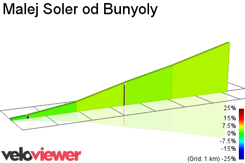 2D Elevation profile image for Malej Soler od Bunyoly