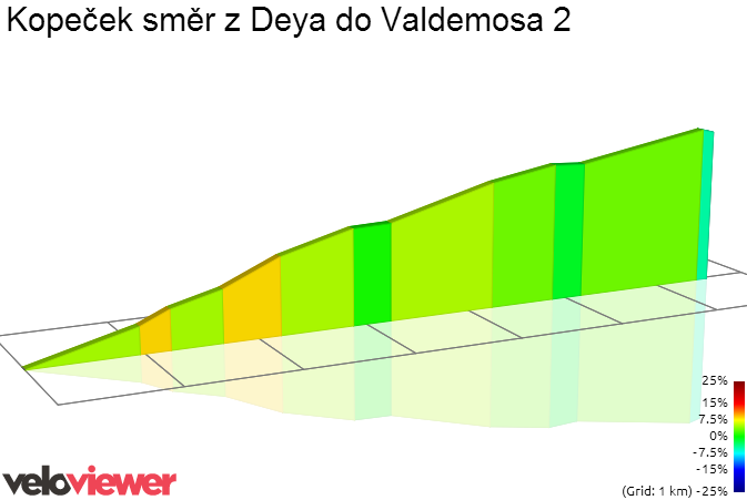 2D Elevation profile image for Kopeček směr z Deya do Valdemosa 2