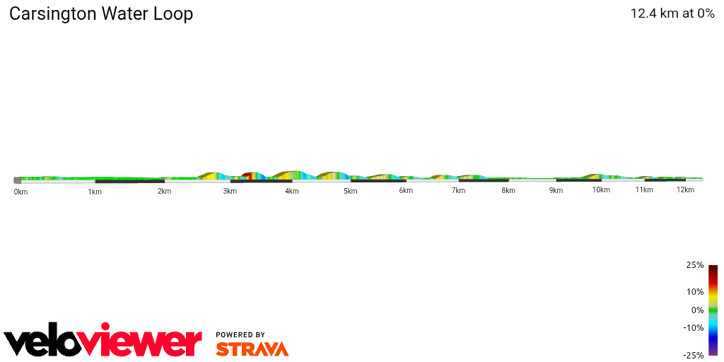 2D Elevation profile image for Carsington Water Loop