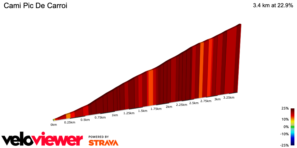 2D Elevation profile image for Cami Pic De Carroi