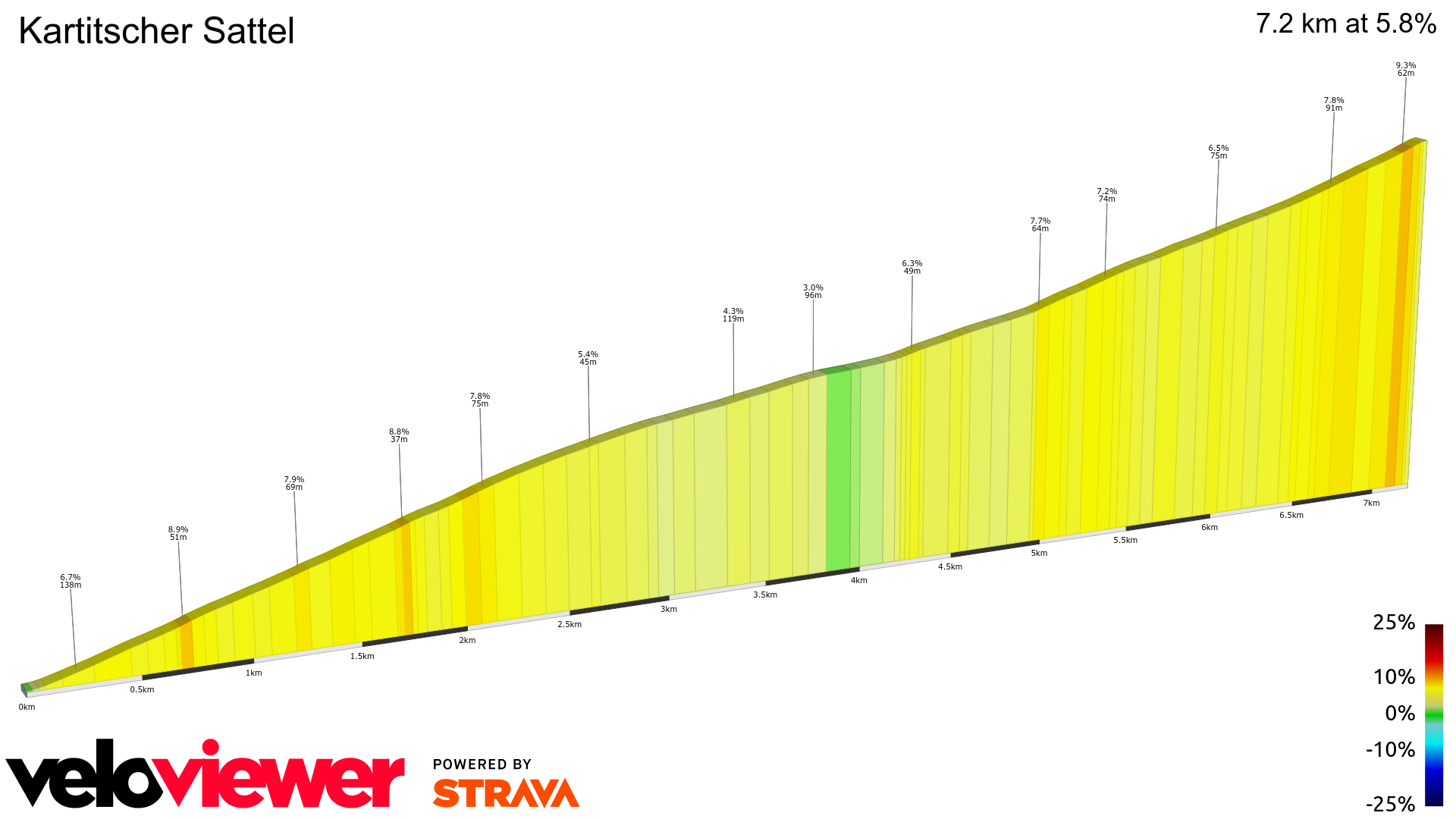 2D Elevation profile image for Kartitscher Sattel