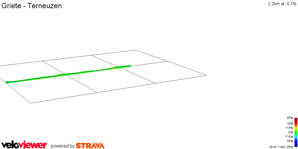 2D Elevation profile image for Griete - Terneuzen