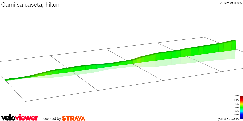 2D Elevation profile image for Cami sa caseta, hilton