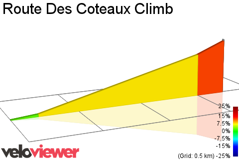 2D Elevation profile image for Route Des Coteaux Climb