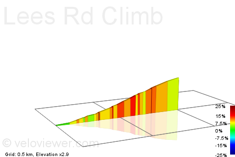 2D Elevation profile image for Lees Rd Climb