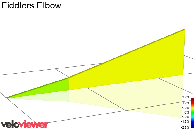 2D Elevation profile image for Fiddlers Elbow