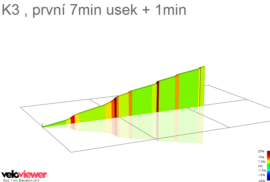 2D Elevation profile image for K3 , první 7min usek + 1min