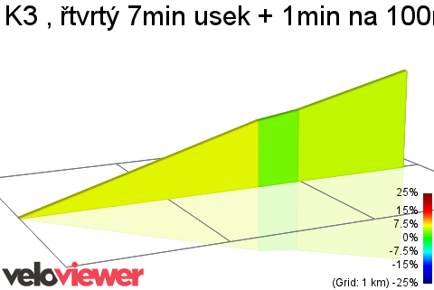 2D Elevation profile image for K3 , řtvrtý 7min usek + 1min na 100rpm