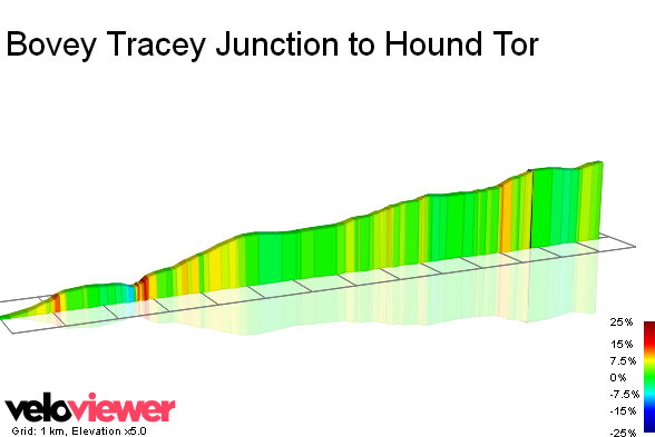 2D Elevation profile image for Bovey Tracey Junction to Hound Tor
