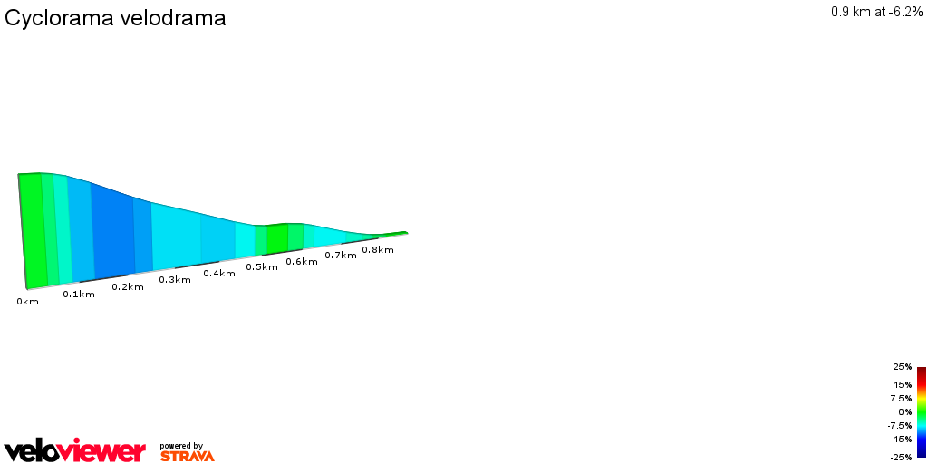 2D Elevation profile image for Cyclorama velodrama