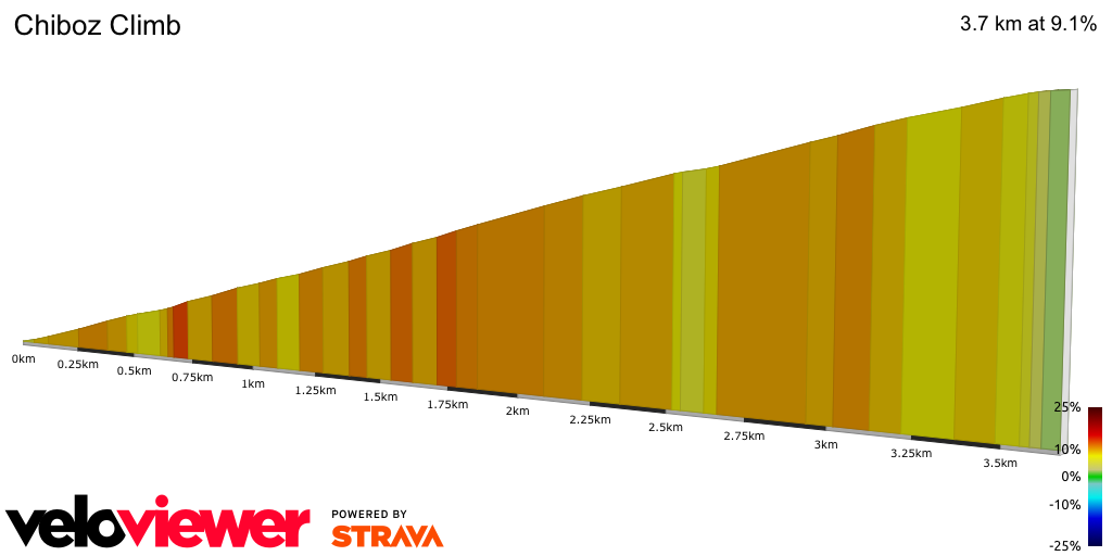 2D Elevation profile image for Chiboz Climb